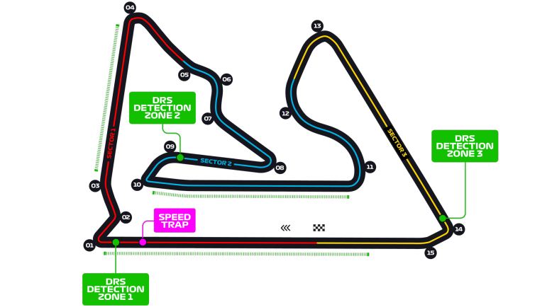 Circuit GP Bahrein