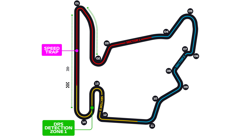 Circuit Hongarije